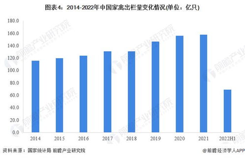 2023年中国畜禽养殖行业供给分析 畜禽产品供给逐年增加