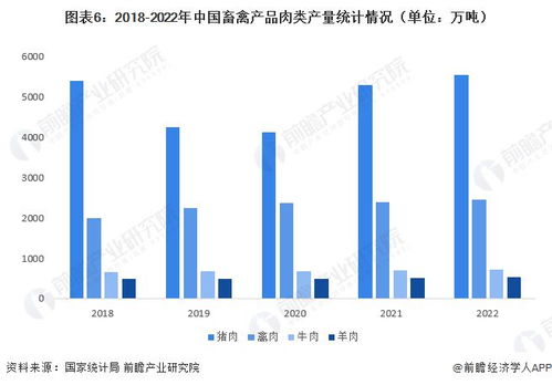 预见2023 2023年中国畜禽养殖行业全景图谱 附市场现状 竞争格局和发展趋势
