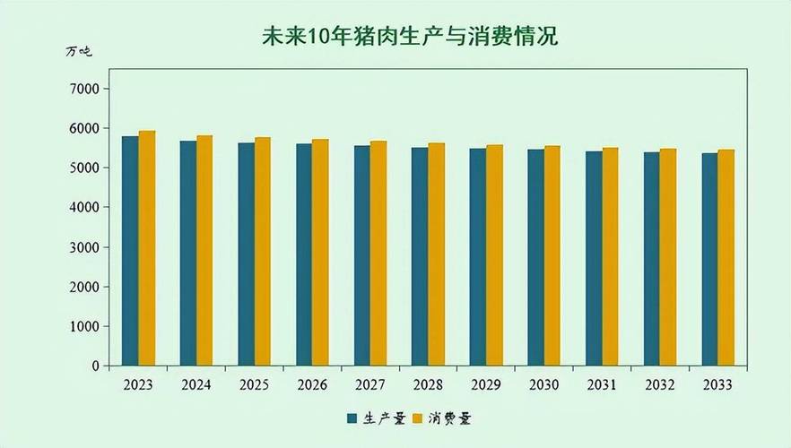 《中国农业展望报告(2024—2033)》未来10年,我国主要农产品市场形势