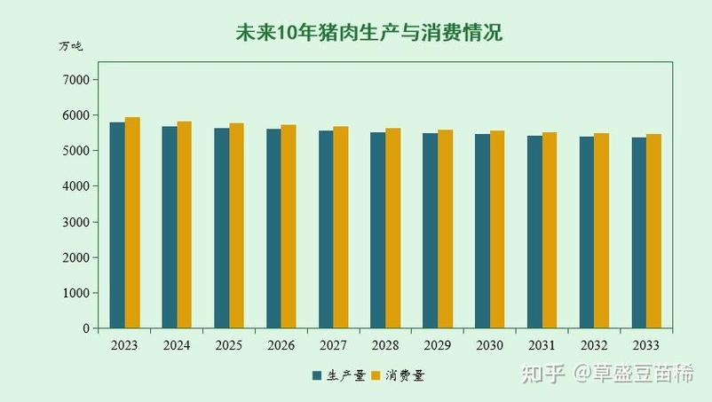 中国农业展望:未来10年,我国主要农产品市场形势如何?